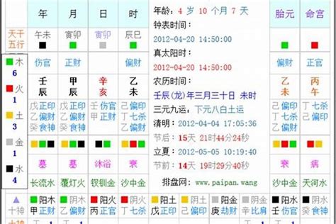 4月出生 五行|生辰八字查询，生辰八字五行查询，五行属性查询